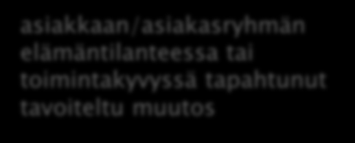 Viitekehys/tiedonintressi Palvelusopimuksen laatuosion elementit KEHITTÄMINEN VAIKUTTAVUUS LAATU Palvelutarjonta Asiakasvaikuttavuus Kehittämishankkeet Tuotoksen laatu Asiakastyytyväisyys palvelujen