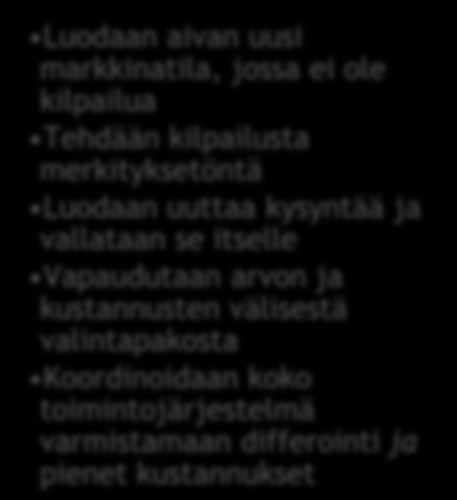 20 (131) markkinatilojen löytämiseen ja kysynnän luomiseen. Se ei fokusoi toisten yrityksien asiakkaisiin, vaan ei-asiakkaisiin. (Kim & Mauborgne 2004, 25.