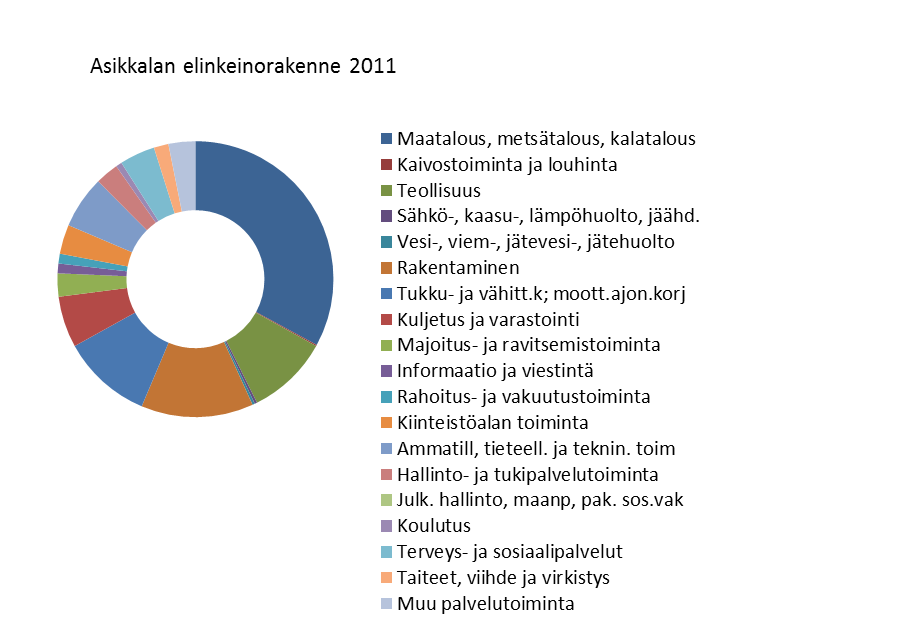 osaamista verkottumalla eri toimijoiden kanssa ja kokeillaan ennakkoluulottomasti uusia luovia ratkaisuja kunnan tavoitteiden toteuttamiseksi. 1.