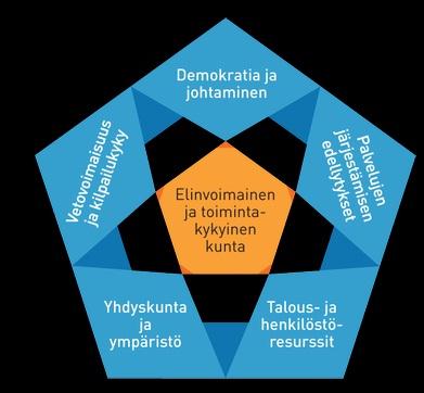 Mitä on kunnan elinvoima? Jauhiainen, S. ja Huovari, J.