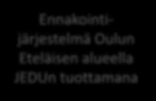 Toiminta 2007-2013 JEDU -ennakoinnin prosessikuvaus Nykytila ja visio tulevaisuudesta Tulevaisuuden osaamistarpeet Ennakointijärjestelmän toiminta Vaihe 1 - taustainformaatio Vaihe 2 - klusterit