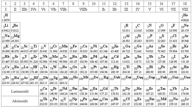 L4 Kudos- ja säteilykohtaisia painotuskertoimia Elin/kudos w T Säteilyn laji w R sukupuolirauhaset 0,0 fotonit 1 punainen luuydin 0,1 elektronit* ja myonit 1 paksusuoli 0,1 neutronit E < 10 kev 5