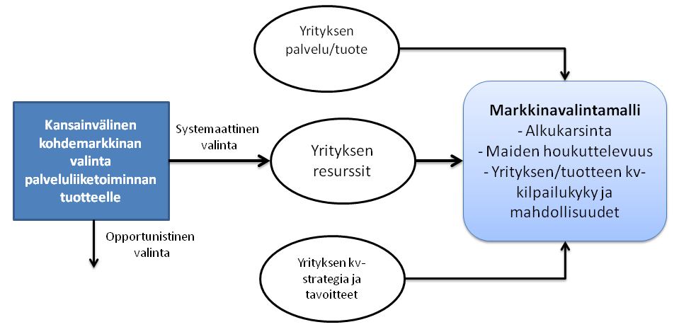 Lopullisessa luokittelussa on tärkeää, että alkukarsinta on tehty huolella.