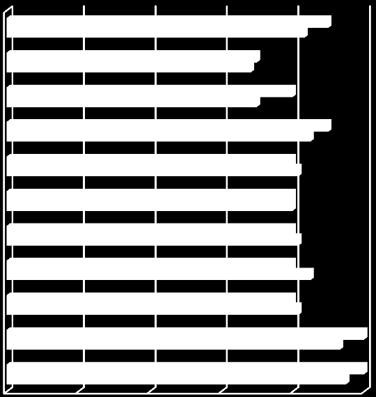 2 2. Koulutuspalautteen vastaukset 2.1.