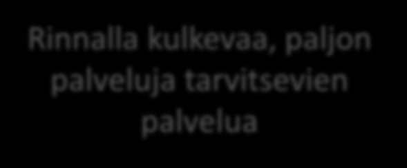 Neuvonta Ei mahdollista tehdä resursseja sitovaa ohjausta Jyväskyläneuvonta Kuntien yleiset puhelinnumerot Periaatteessa Nettisivut Tulevaisuus?