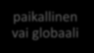 Ruoka voi olla liian kallista tai liian halpaa Hintoihin vain osittain ei ollenkaan sisältyviä ulkoisvaikutuksia ovat terveyshyödyt tai -haitat tuotantoeläinten hyvinvointi tai pahoinvointi globaalin