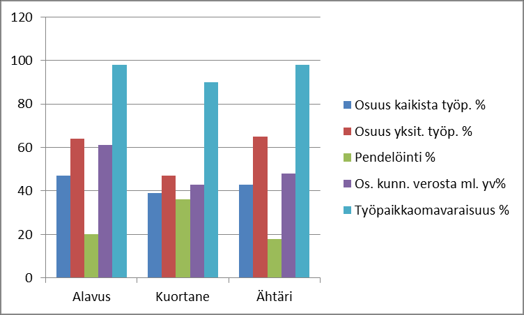 PK-YRITYSTEN MERKITYS ALUETALOUTEEN ETELÄ-POHJANMAAN Kuvio 1.