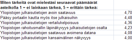 Juulin päämäärät? Käyttäjäkyselyn tuloksia, 3/2013 [Juuli] nostaa julkaisemisen profiilia ja merkitystä yliopistojen tuotoksena yhdessä uuden rahoitusmallin kanssa aivan eri tasolle kuin ennen.