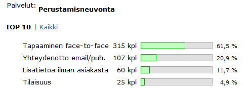 neuvontaa, jonka tuloksena saadaan päämäärät paperille sekä mahdollisesti lähtölaukaus yrittäjyyteen. Kaikki ideat eivät aina johda yrittäjyyteen.