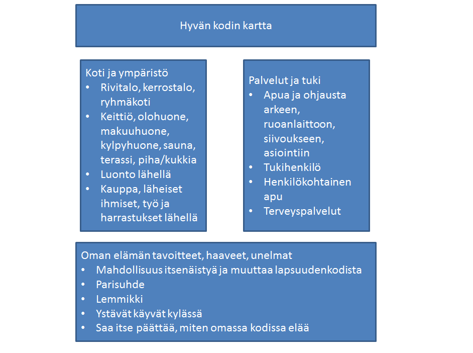 15 4.2 Palvelunkäyttäjien paja Alun perin tavoitteena oli järjestää palvelunkäyttäjille kolme asumispajaa.