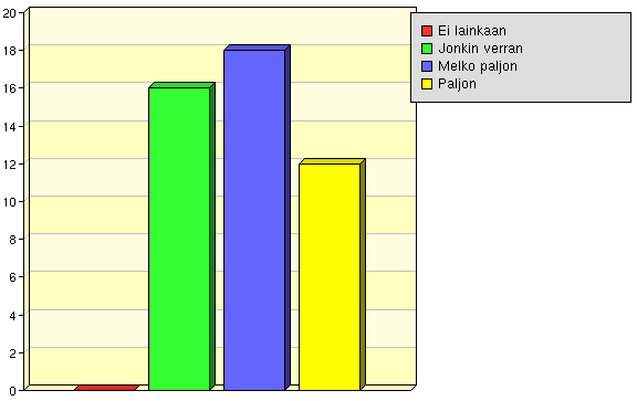 Valmiuksia kansainväliseen vuorovaikutukseen