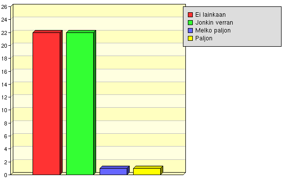 Viestintä- ja kommunikaatiotaidot