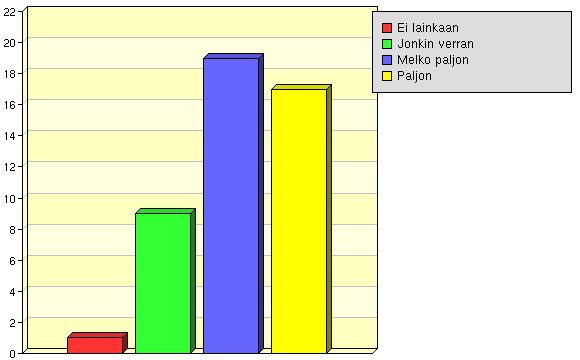 Oma-aloitteisuus Mikä suorittamassasi tutkinnossa / opinnoissa oli erityisen hyvää? Entä huonoa? Hyvää: Mahdollisuus sijoittua moniin eri työtehtäviin tulevaisuudessa.