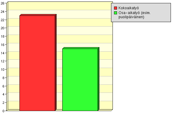 Onko työsi: