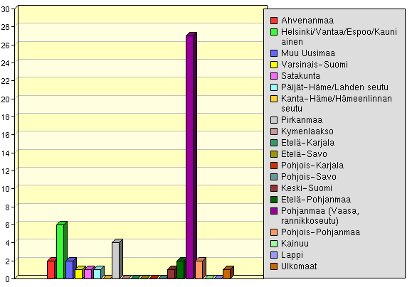 Valittiinko sinut Vaasan yliopistoon suorittamaan: