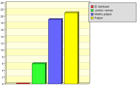 Valmius soveltaa oppimaasi käytännössä