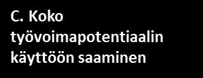 HALLITUSOHJELMA 15 Valtioneuvoston periaatepäätöksen työpoliittiset linjaukset Toimenpiteet 1. Työpoliiittisen palvelujärjestelmän uudistaminen 2.