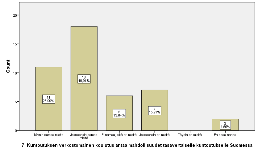 Kuntoutuksen