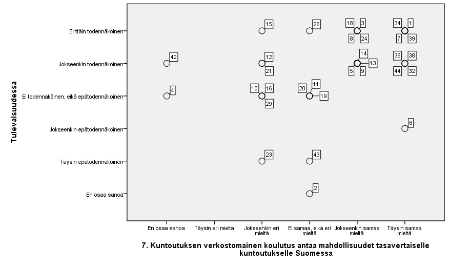 Kuntoutuksen