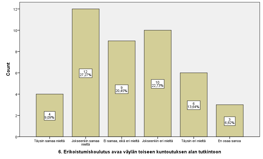 Erikoistumiskoulutus avaa väylän