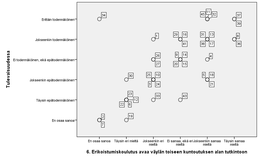 Erikoistumiskoulutus avaa väylän