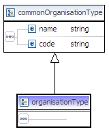 8(10) Kuva 5 name P Organisaation nimi code P Organisaation koodi (y-tunnus). Y-tunnus muodossa 123