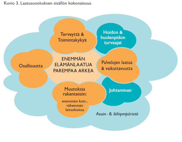 Laatusuositus hyvän ikääntymisen