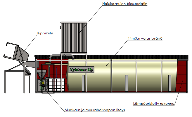 Kuva 4b. Sybimar Oy:n hapotuskontti kippilaitteella. 5.4.2 Kalatalous- ja ympäristöopiston ranta Kalatalous- ja ympäristöopiston laiturialue on jo nykyisellä toiminnalla melko ahdas.