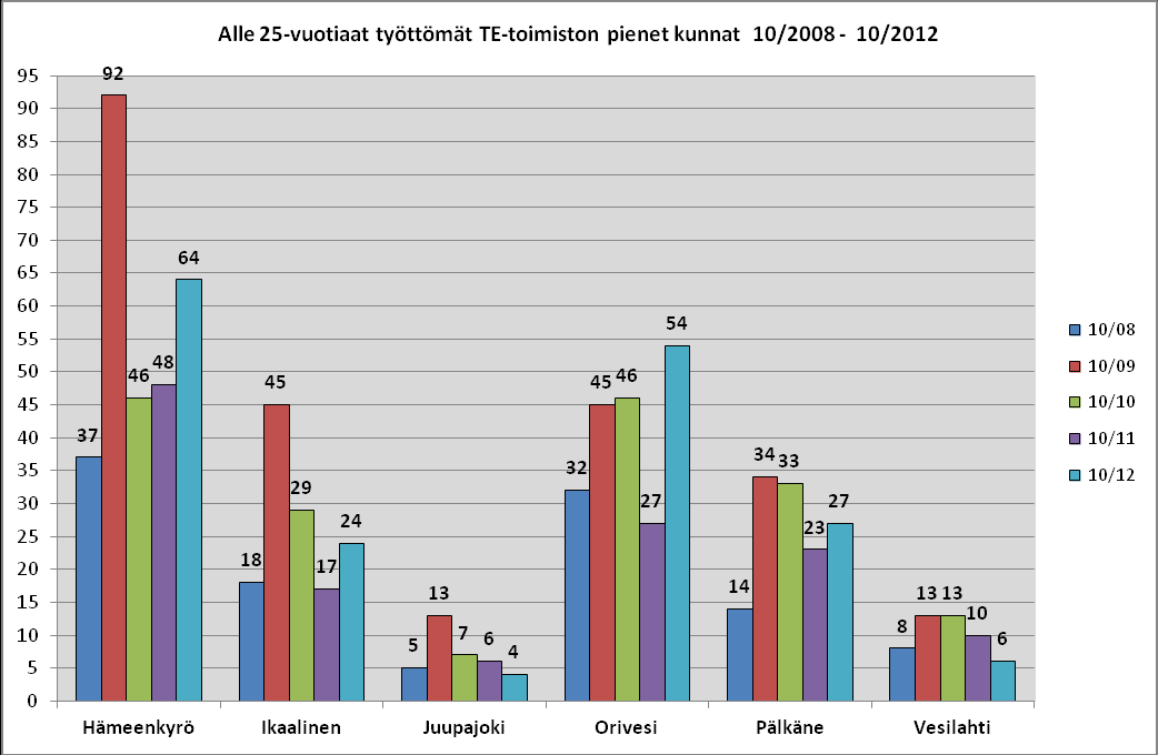 7 lisätietoja Hannu