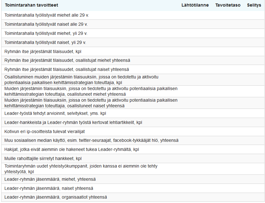 siin nähden täydentävää tietoa. Kysymys aktivointisuoritteista kaikkia toimenpiteitä poikkileikkaavana indikaattorina on Leaderissa perusteltu.