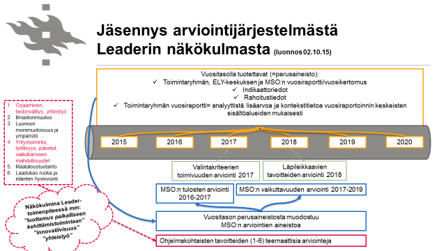 146 Mahdolliset pois rajattavat kohdat: Kohdissa 1-7 esitetyt sisältöaihiot eivät käsitä esimerkiksi palautetta keskushallinnolle tai kolmikannan toteutumistarkastelua.