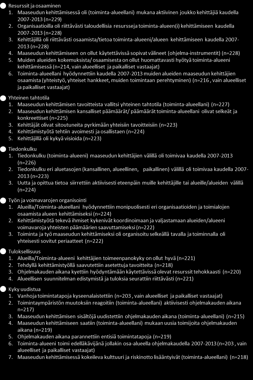 Kuva 2. Maaseudun kehittäjien verkostokyvykkyys. Maaseudun kehittäjille osoitetussa kyselyssä pyydettiin vastaamaan väittämiin.