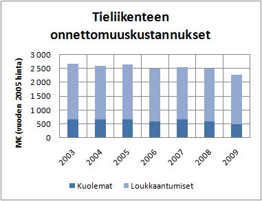 Mitkä kustannukset kiinnostavat?