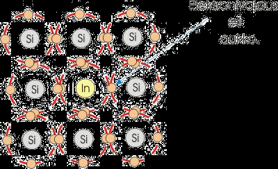 Seostaminen N-tyypin