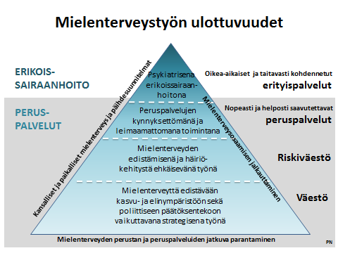 (3) psykiatrian tulosyksiköiden hallintomalliin ottaen huomioon myös meneillään oleva osaamiskeskusselvitys. Työryhmä päätti hyödyntää maksimaalisesti aikaisemmat selvitykset (mm.