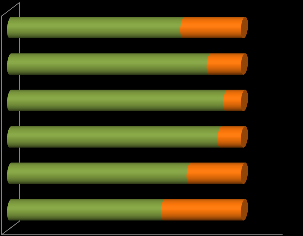 Talous 74 % (30 000 ) 26 % 1. aineet, tarv (40 500 ) 85 % (1 544 273 ) 15% 2. henk kustannukset (1 809070 ) 92 % (211 438 ) 8% 3. palvelujen ostot (228 726 ) 90% (127 780 ) 10 % 4.