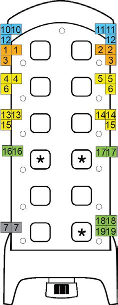 OPERATING MODE 3 Painiketoiminnot * Load Suuntatoiminnot Selection -tilan mukaan Load select A (rele 16), B (rele 17), C (rele 18), D (rele 19) Load select A +