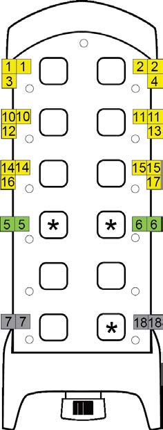 OPERATING MODE 7 * Load Selection -tilan mukaan Painiketoiminnot Suuntatoiminnot Load select A (rele 5), B (rele