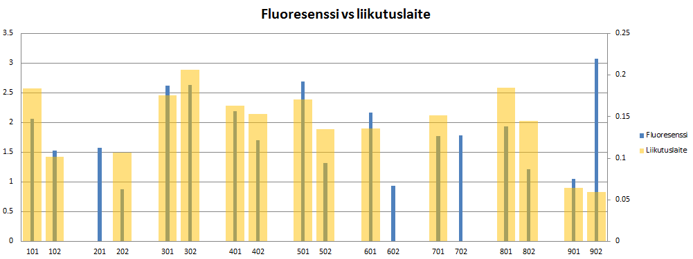 79 11.4.5 Fluoresenssi vs.