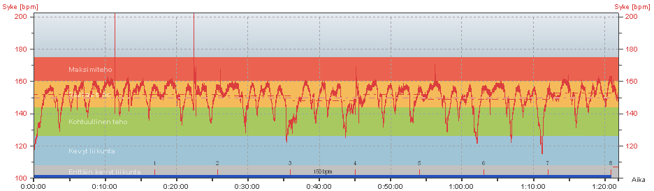 87 KUVA 69. Koehenkilön 601 sykekäyrä KUVA 70.