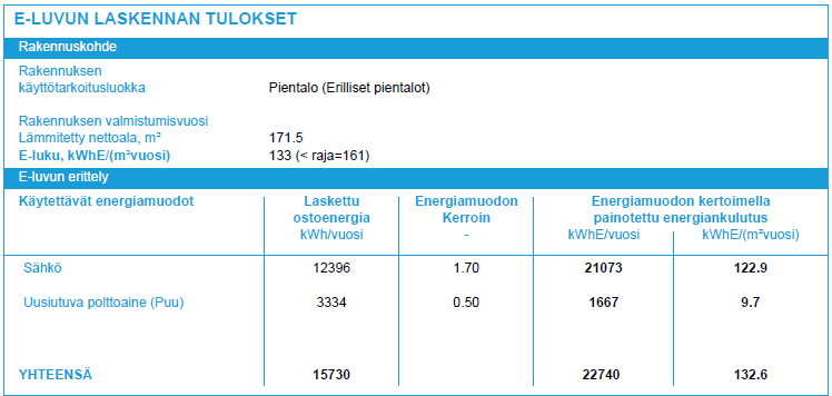 37 tarve. Lisäksi tehdään tasauslaskelmat jokaisesta eri rakennevaihtoehdosta ympäristöministeriön tasauslaskelmalomakkeelle jonka tiedot löytyvät jokaisen rakennevaihtoehdon kohdalta.