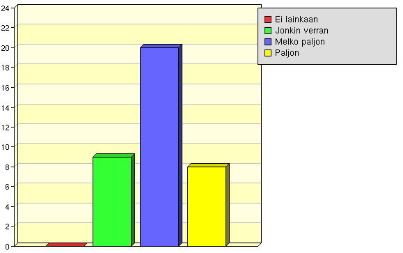 Tiimityötaidot Oppimis-