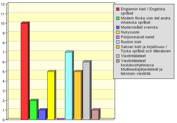 Sukupuoli