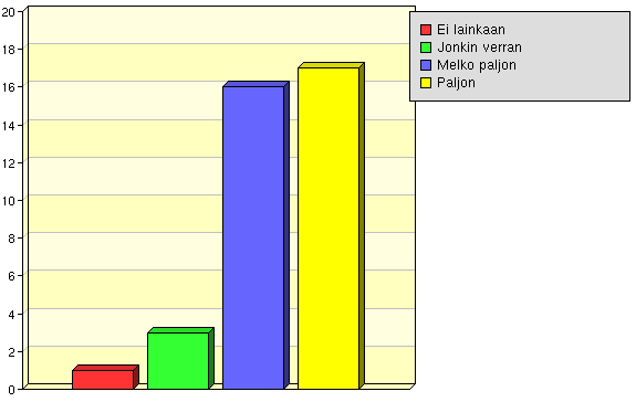 Omaan alaan liittyvä