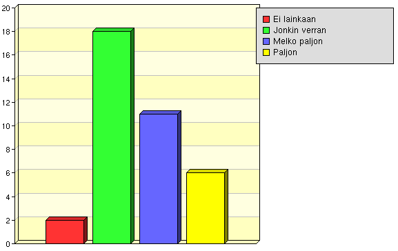 Tietotekniikan käyttötaito Oman