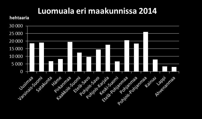 Luomutilat ovat keskimäärin hieman suurempia kuin