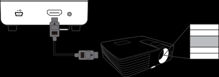 2 1 HDMI SOURCE 6. Varmista, että projektori on päällä ja oikea HDMI lähdekanava on valittu. HDMI IRIN Y/Pb/Pr Video HDMI RGB S-Video 7.