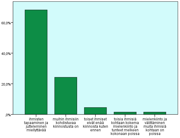 tarkat suunnitelmat itsemurhasta tai tekisivät itsemurhan jos siihen olisi mahdollisuus. (Taulukko 6.) Taulukko 6. Oppilaiden kokemuksia itsensä vahingoittamisesta.