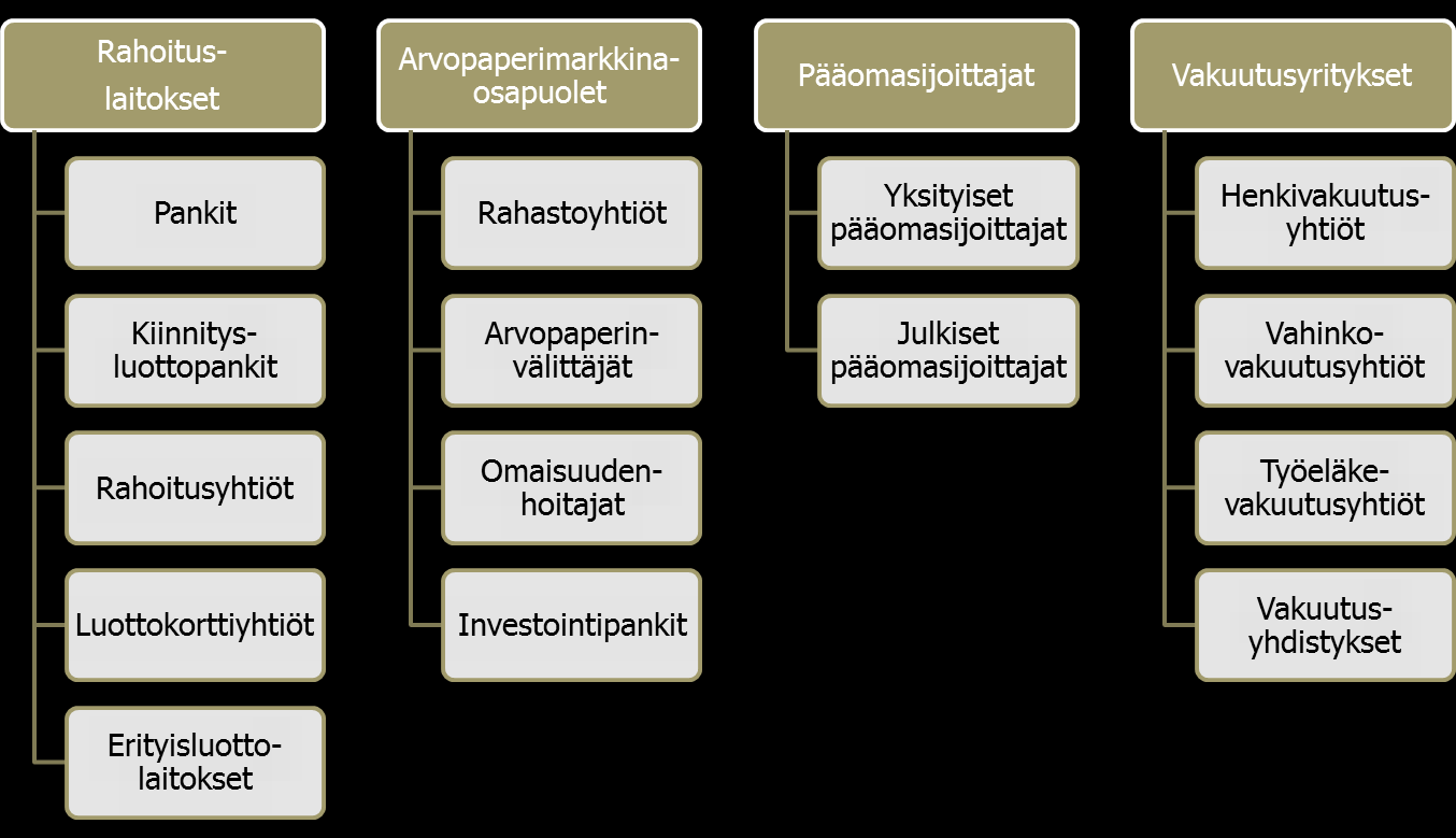 Kuvio 1.