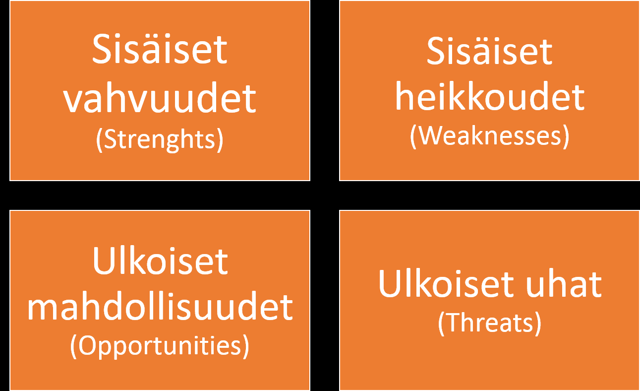 21 Kuvio 8: SWOT-analyysi. (Lindroos & Lohivesi 2010, 220.) SWOT- analyysiä laatiessa voidaan huomata monien asioiden kuuluvan analyysiin useampaankin laatikkoon.